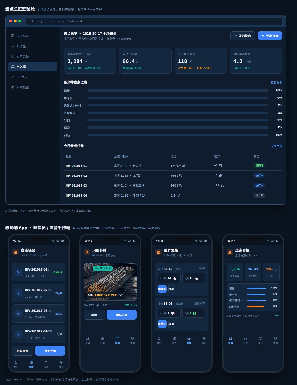 钢材盘点系统 MVP：Web 端盘点总览驾驶舱与移动端 App